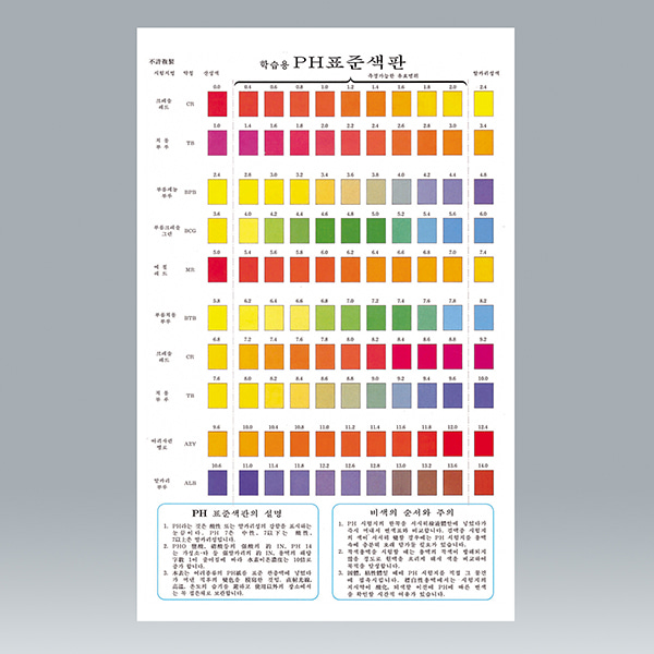 pH 표준색판